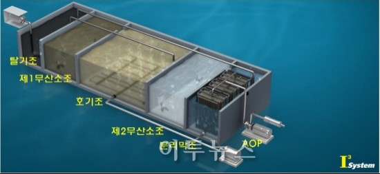 하수처리장 물을 수영장 물로 걸러내