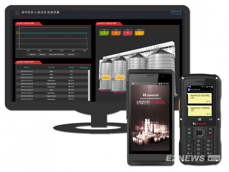 ▲산업안전 IoT 솔루션 관련 PC, 스마트폰 앱, LTE 무전기 라져 알림 화면.
