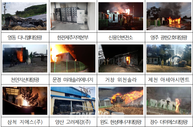 ▲ESS 최근 화재사고 목록 ⓒ김규환 의원실