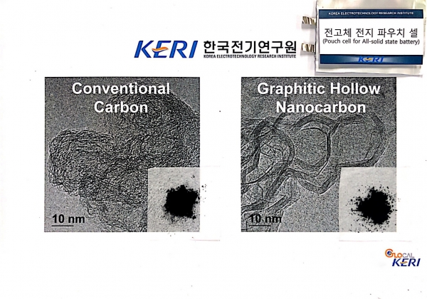 ▲비정질탄소(왼쪽) 대비 결정성 및 전도성 높은 나노탄소(오른쪽)