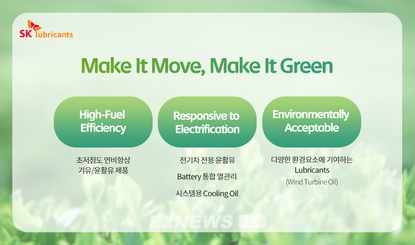 ▲SK루브리컨츠의 새전략인 'Make It Move, Make It Green' 개요.