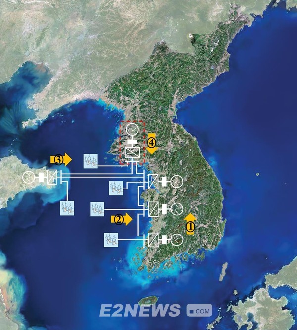 ▲호남~서해안~수도권 해상 HVDC 검토계획의 초안격인 서해안 전력고속도로 계획도