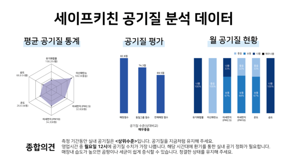 세이프키친 이미지