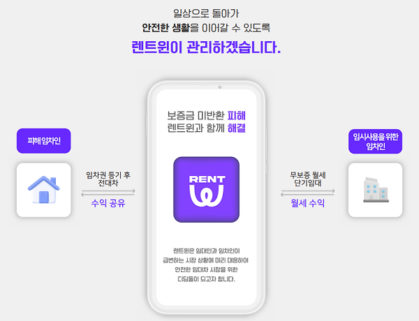 1 win 카지노 한국  시작하는 방법 알아보기