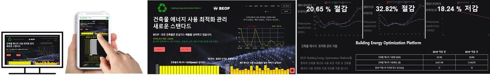 AOG가 출시한 에너지사용 최적화 플랫폼 '법(BEOP)'