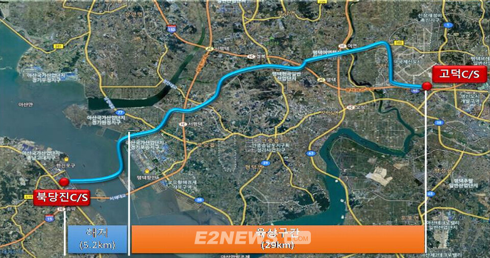 한전이 북당진~평택 고덕 사이 해저와 땅속을 잇는 34.2km HVDC(초고압직류송전) 2개 라인을 준공했다. 국내 최초의 육상 초고압 직류망 확충 프로젝트다.