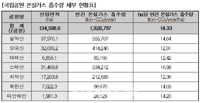 해안가스 이미지