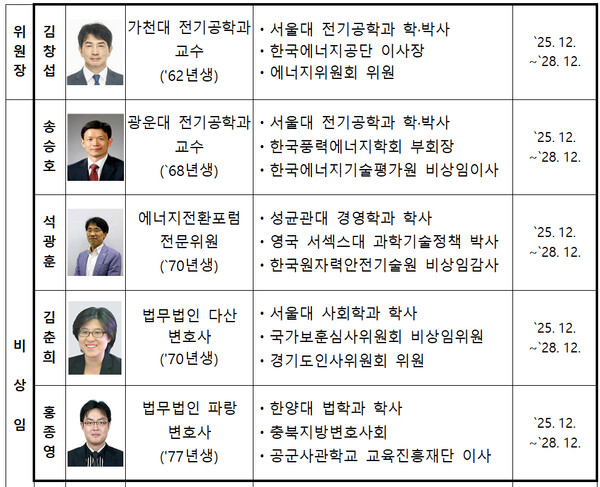 전기위원회 신임 위원
