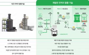 디젤엔진 황산화물 저감 등 해양수산 신기술 11개 인증 - 뉴스 썸네일 이미지