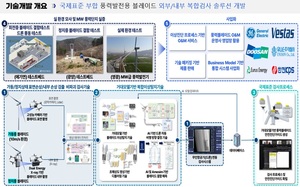 국내대학서 국제표준 부합 풍력터빈 설계 추진 - 뉴스 썸네일 이미지