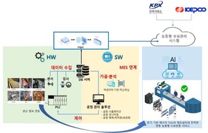 인코어드 테크놀로지스, AI기반 능동형 DR 플랫폼 개발 착수 - 뉴스 썸네일 이미지