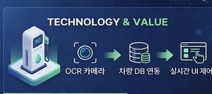 지이디, 주유소 오주유 원천 차단 기술 임치 및 특허 출원 - 뉴스 썸네일 이미지